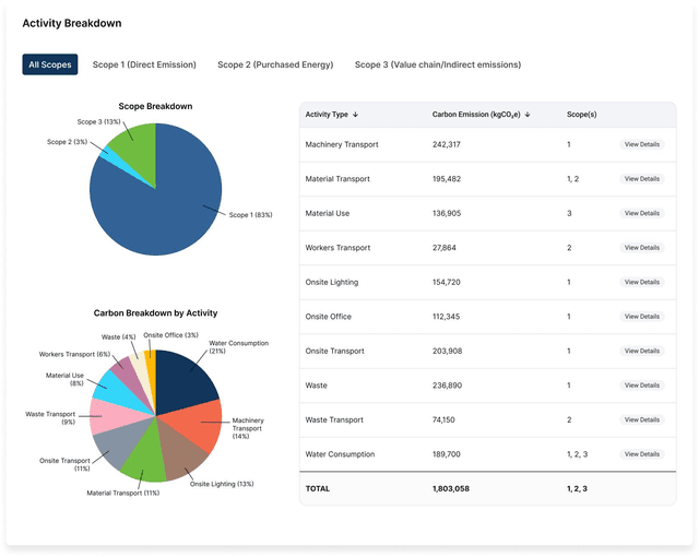 CADI main interface displaying comprehensive carbon management platform for construction projects