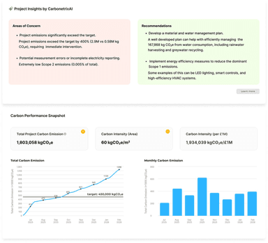 CADI carbon analytics dashboard showing real-time emissions tracking and project insights for construction teams